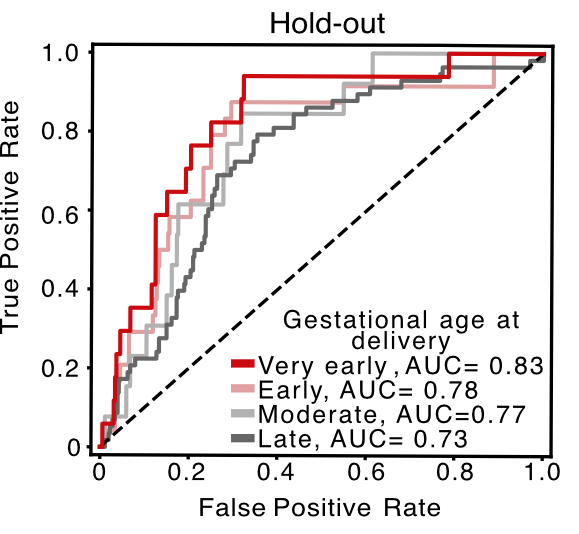 Receiver operating characteristic analysis of maternal antibody reactivity